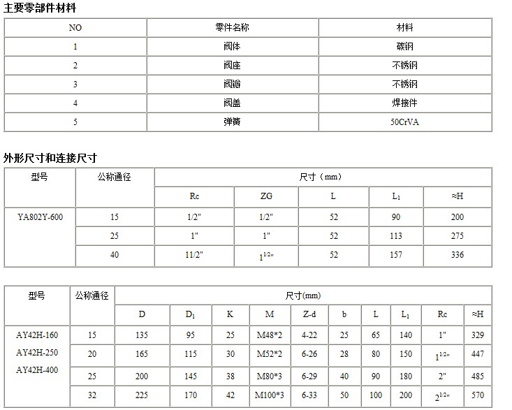 AY42H YA802Y-600安全益流阀